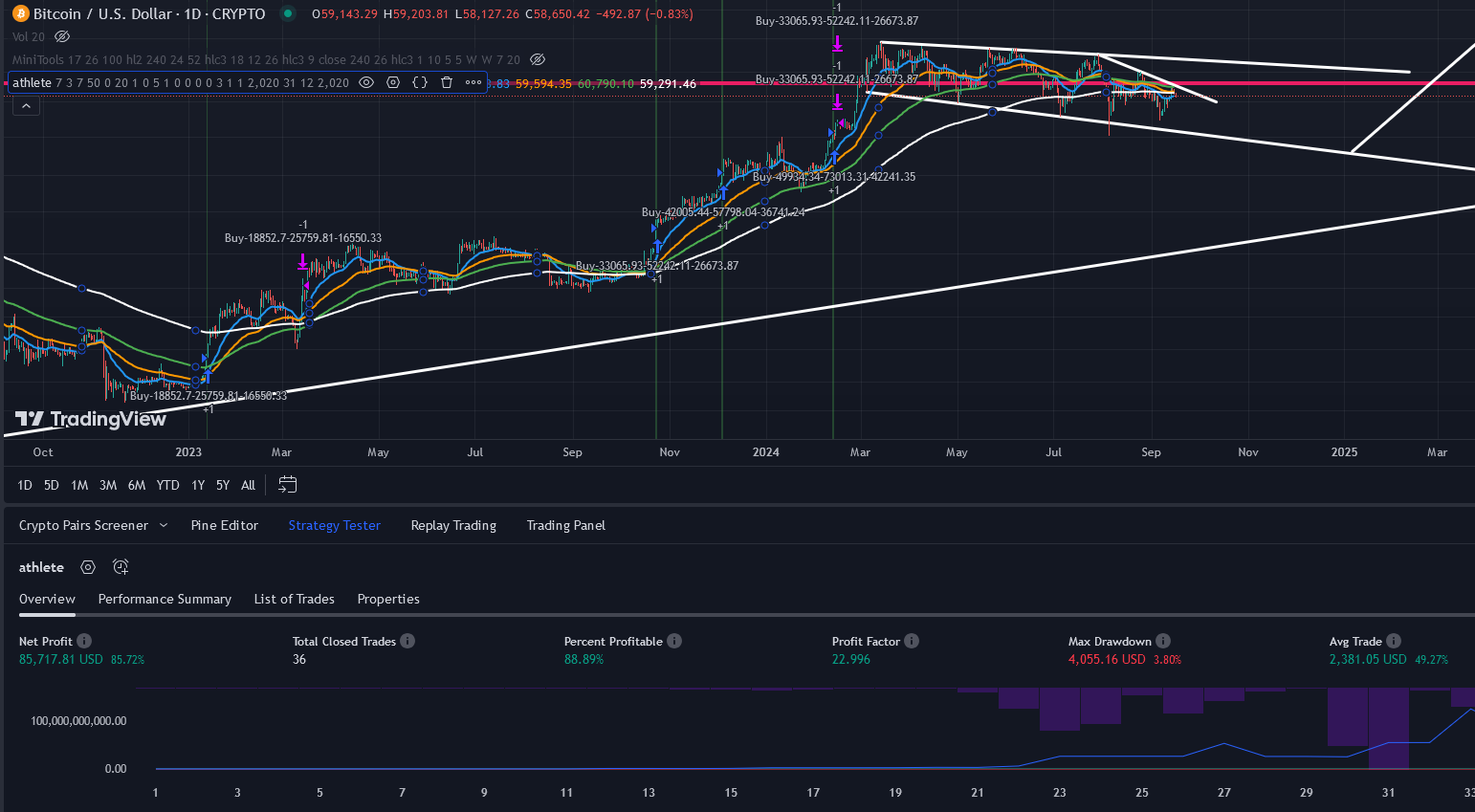 ربات بیت کوین